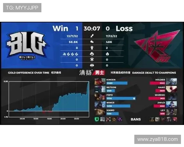 DOTA2战术解析：BLG战队的阵地战体系与战略布局探讨