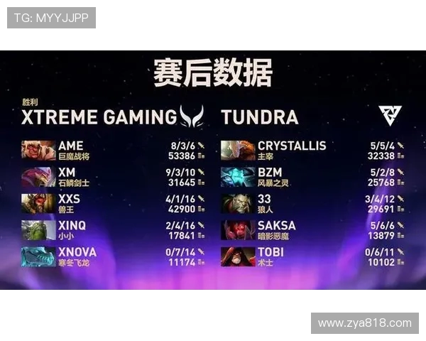 DOTA2灵活性排行榜揭晓V5战队荣登第六名引发热议