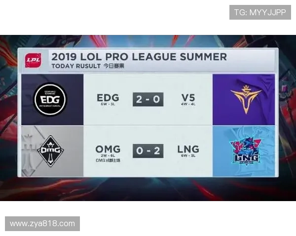 LNG战队在世界大师赛积分榜上以91分稳居第一名引发关注