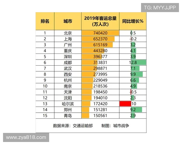 南京排球队在城市联赛中以77分稳居积分榜首位展现强劲实力 南京排球队在城市联赛中以77分稳居积分榜首位展现强劲实力
