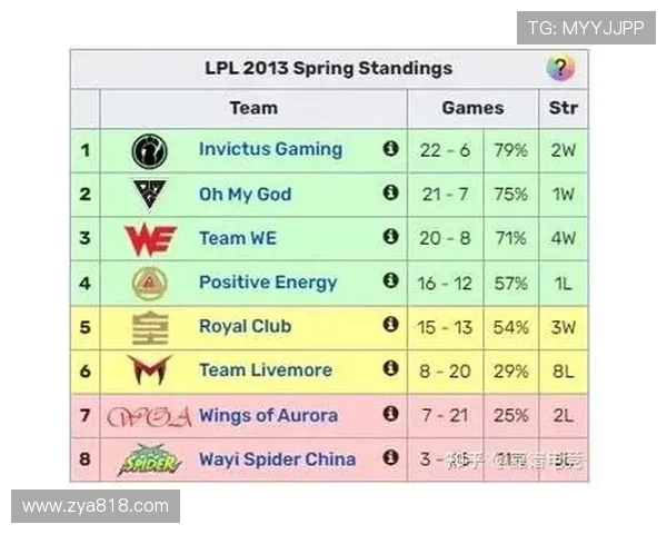 城市赛积分榜更新WE战队以55分稳居第一名引发关注
