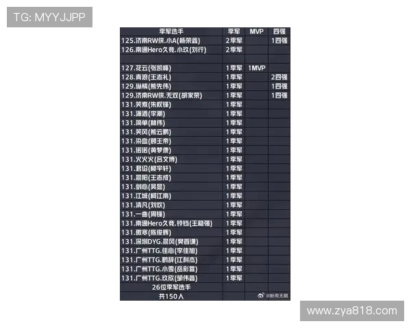 王者荣耀最新力量排行榜揭晓BLG强势登顶第二名引发热议