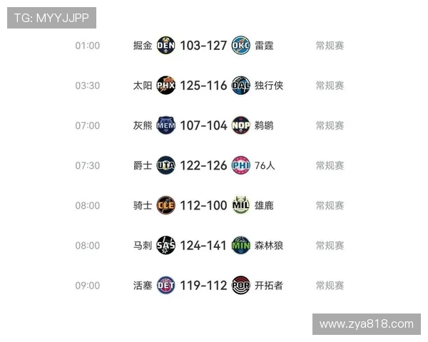 掘金与湖人季前赛数据对比分析揭示球队实力与战术特点 掘金与湖人季前赛数据对比分析揭示球队实力与战术特点
