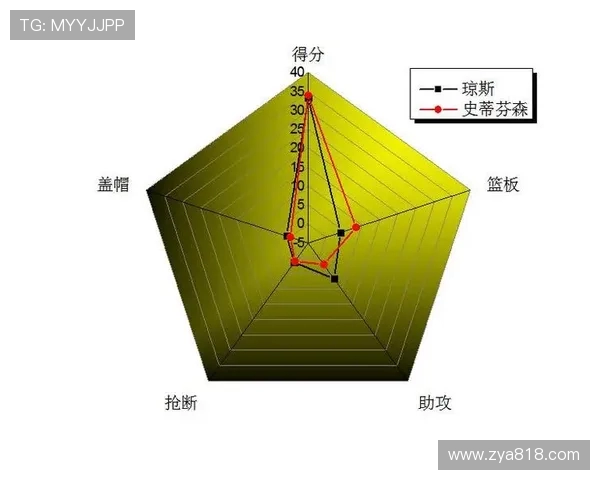 上海篮球队意识表现的数据分析与战术研究探讨 上海篮球队意识表现的数据分析与战术研究探讨