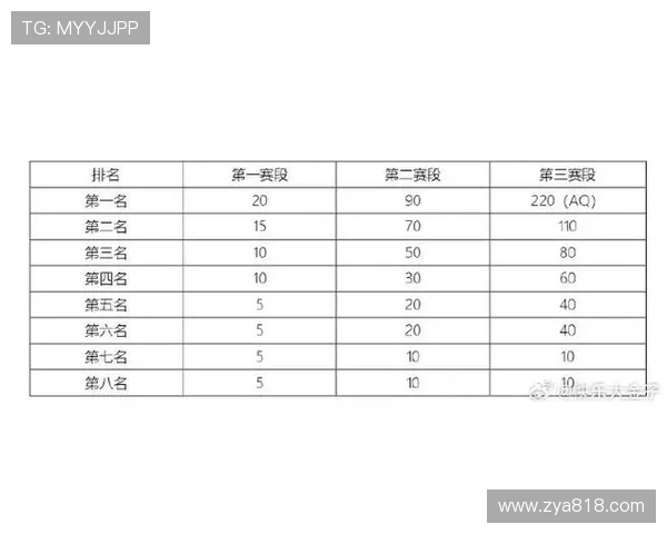 全球挑战赛最新积分榜TES战队以56分稳居第一名 全球挑战赛最新积分榜TES战队以56分稳居第一名