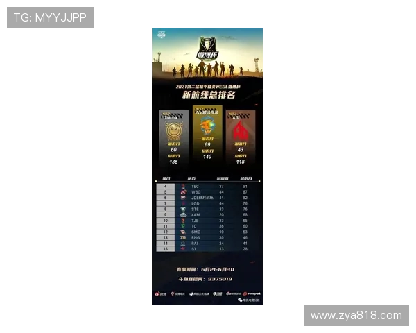 和平精英配合排行榜最新出炉V5战队荣登第七位引发热议